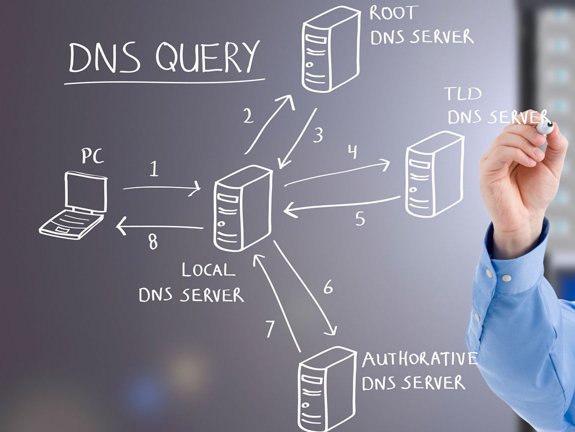 ¿Qué es el DNS?