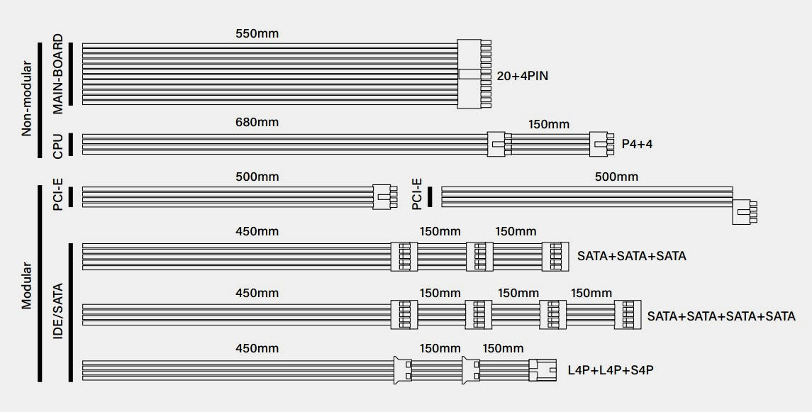 como elegir fuente de alimentación