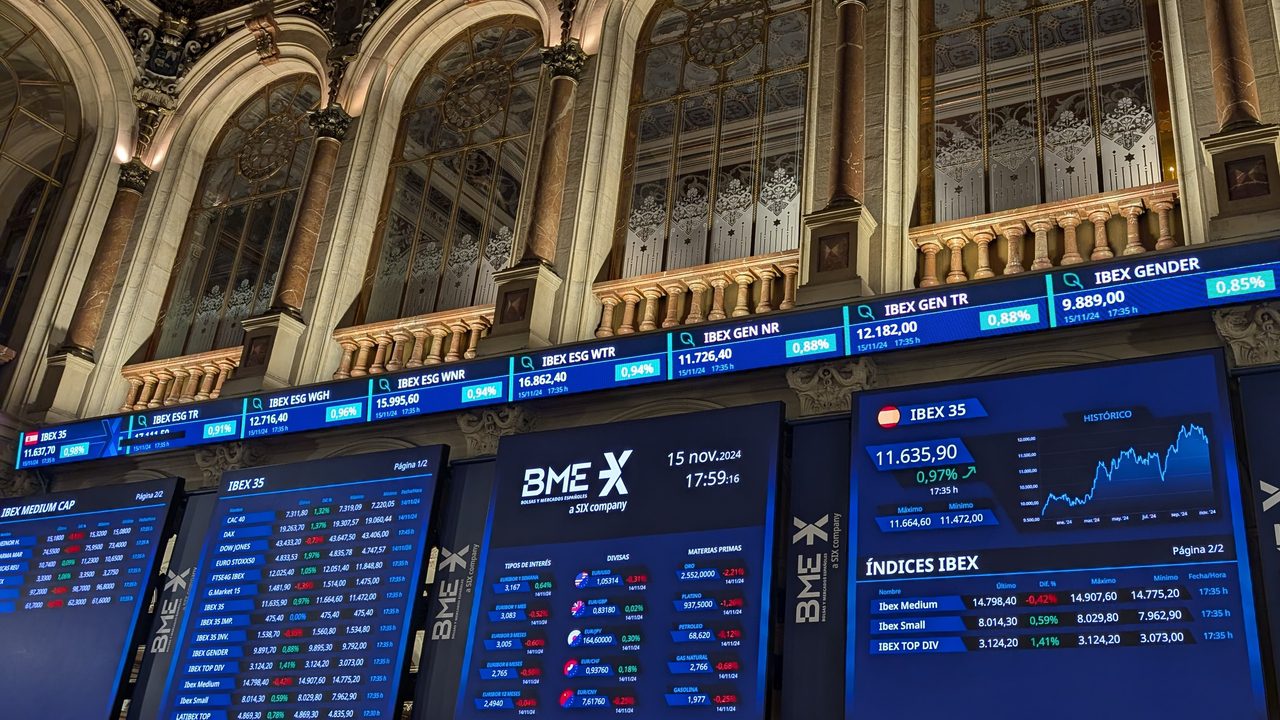 El Ibex35 cae pero sostiene los 11.600 euros