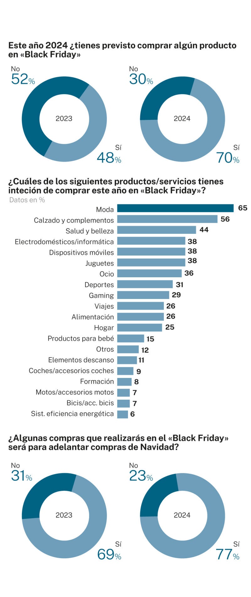 Encuesta del “Viernes Negro”