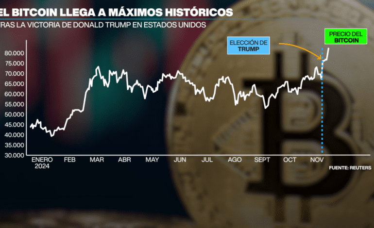 El bitcoin anota otro récord: ¿por qué Trump dispara las criptomonedas?