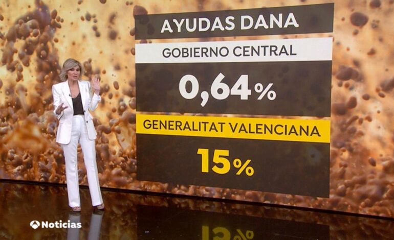 Solo 128 de los más de 17.000 millones aprobados en ayudas han llegado ya al lodo de Valencia