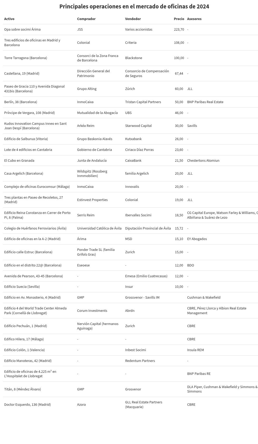 table visualization