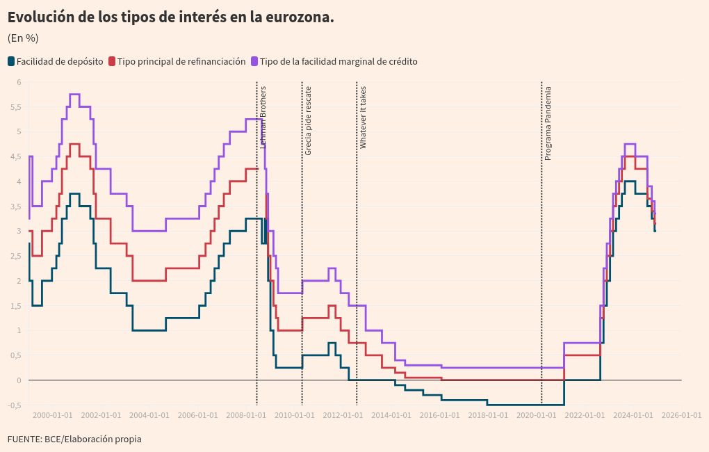 visualización de gráficos