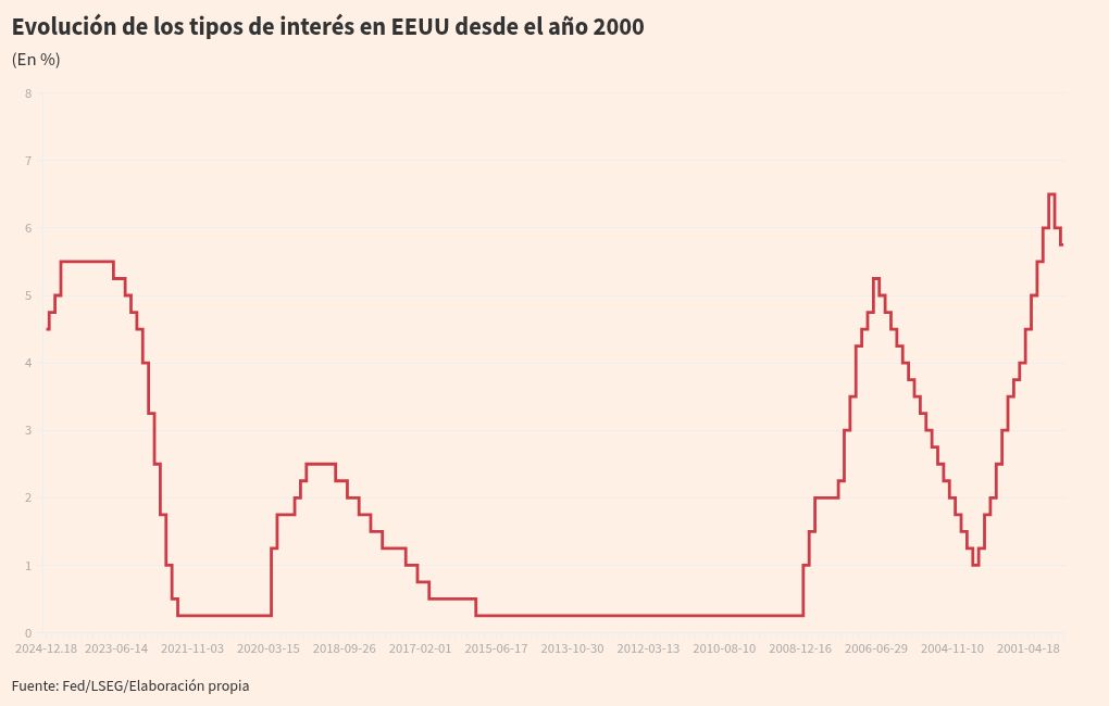 visualización de gráficos