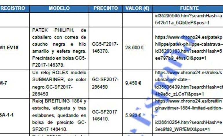 La Guardia Civil incauta a la trama de hidrocarburos de Aldama 14 Rolex, Breitling y Patek Philippe valorados en al menos 111.000 euros