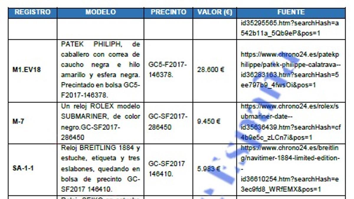 La Guardia Civil incauta a la trama de hidrocarburos de Aldama 14 Rolex, Breitling y Patek Philippe valorados en al menos 111.000 euros