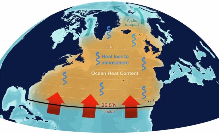 CORRIENTE ATLÁNTICA | Margen para la esperanza: la corriente Atlántica, clave para el clima, no se ha debilitado todavía