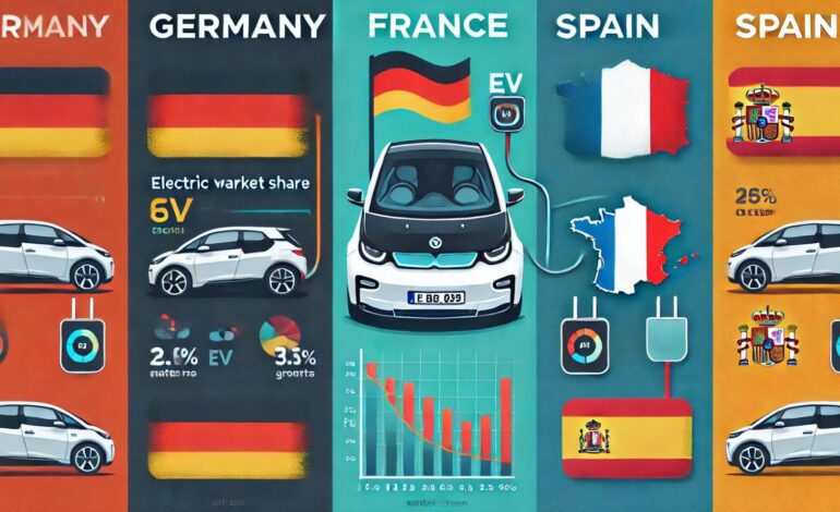 España ocupa la posición 20 de un total de 27 en Europa en penetración del coche eléctrico