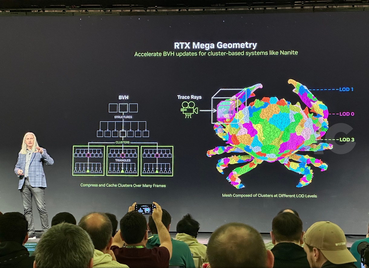 GeForce RTX 50 Mega Geometría