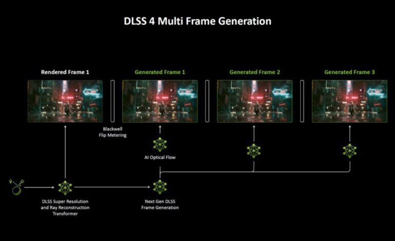 NVIDIA DLSS podría generar hasta 16 fotogramas