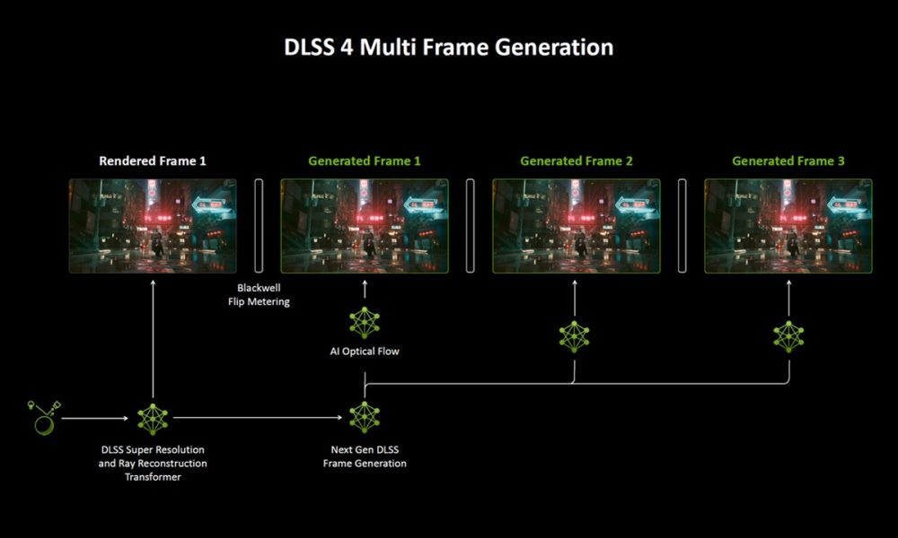 NVIDIA DLSS podría generar hasta 16 fotogramas