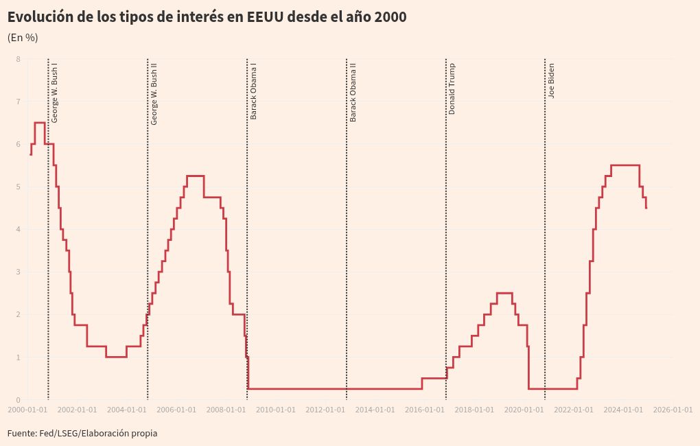 Visualización de gráficos