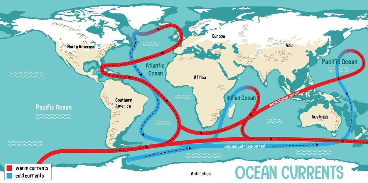 Esquema de las corrientes del mundo; en rojo las más cálidas y en azul, las más frías