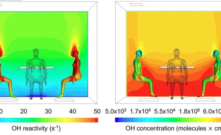 El cuerpo humano ayuda a limpiar el ambiente en interiores