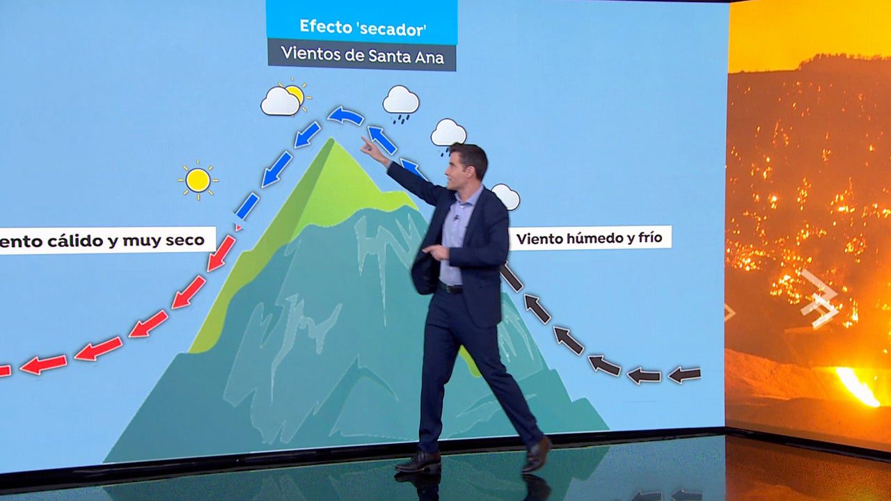 El conocido como ‘efecto secador’ que está detrás de la rápida propagación de los incendios de California