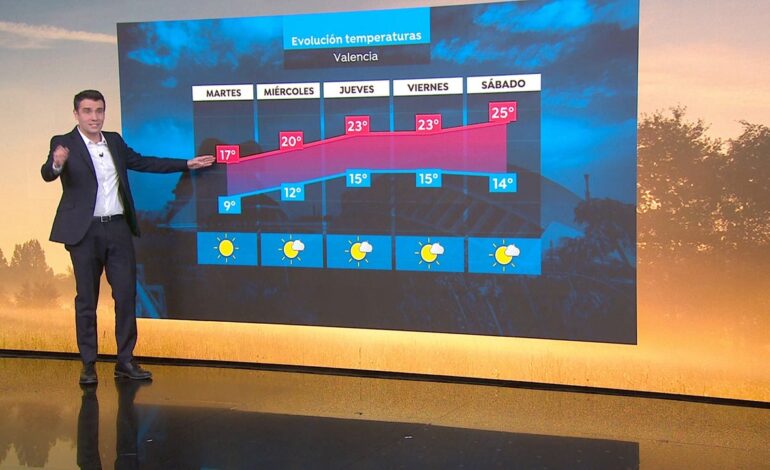 Con días de viento en el norte y, mañana con lluvias repartidas