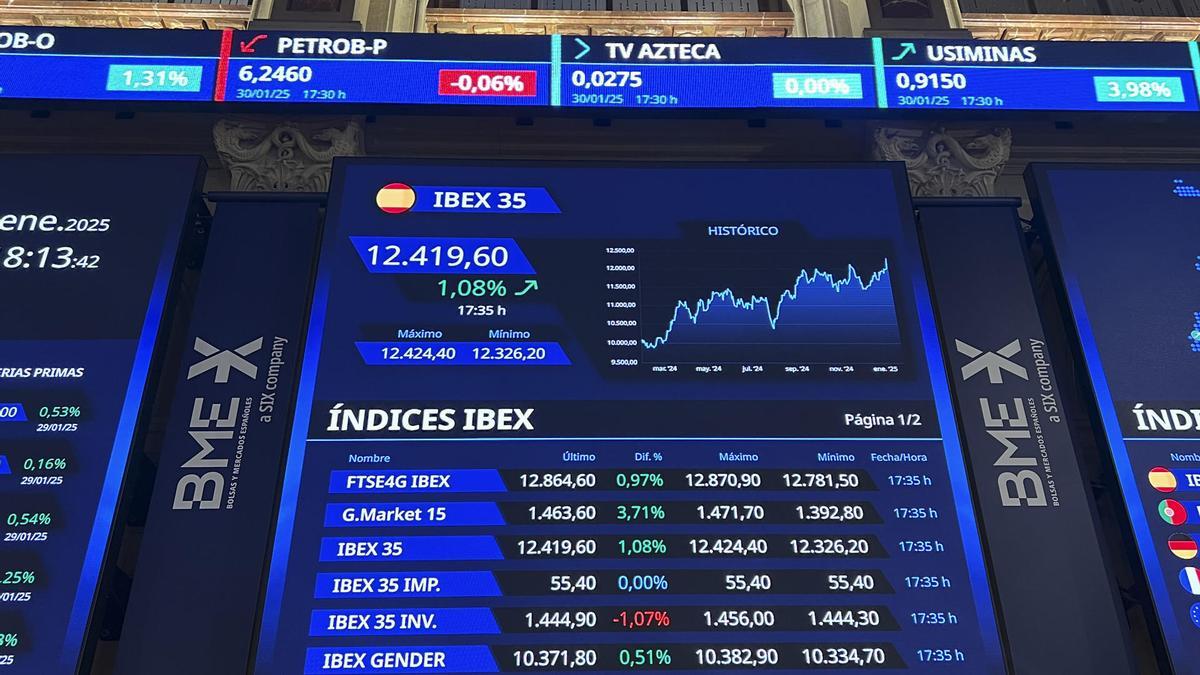 MERCADOS IBEX 35 ENERO | El Ibex 35 se revaloriza un 7% en enero y roza los 12.400 puntos, máximos desde 2008