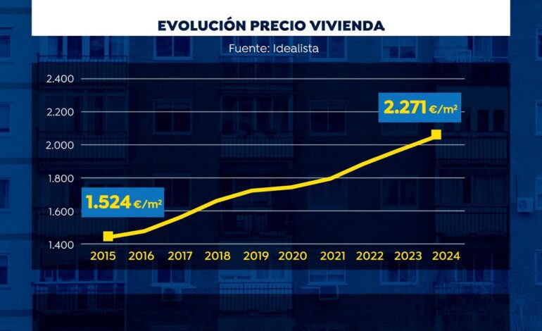 El alquiler y la vivienda en 2025: ¿hay riesgo de una burbuja?