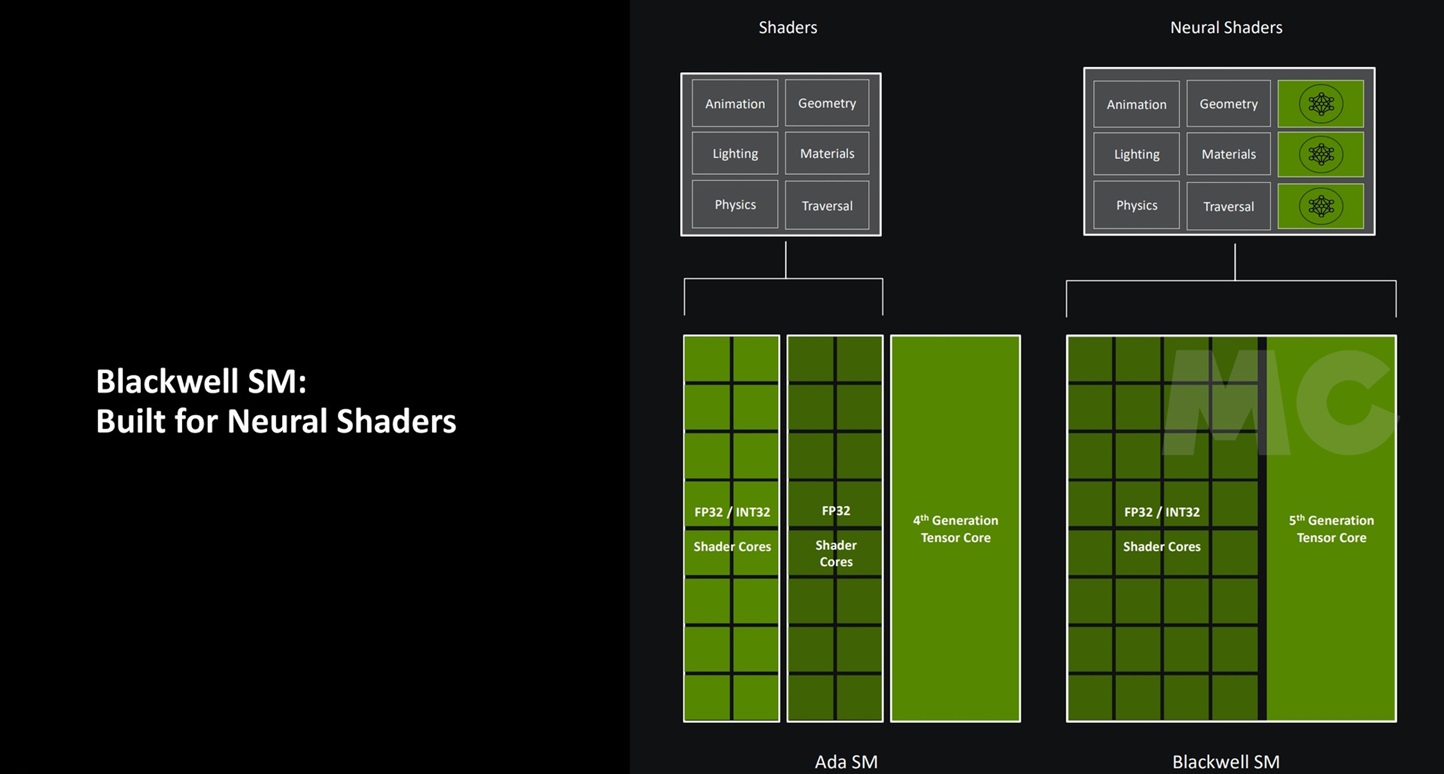 NVIDIA GeForce RTX 50