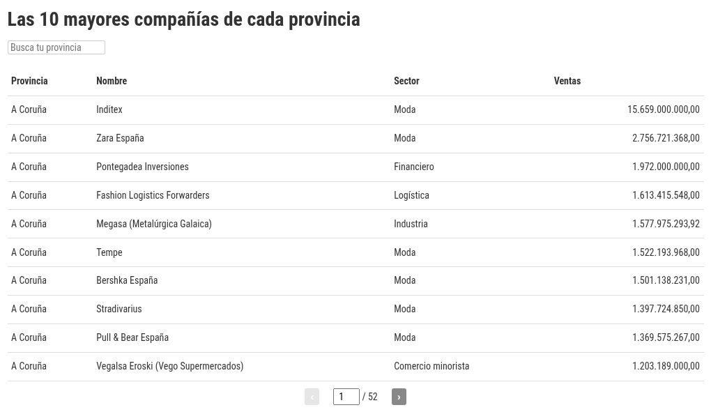 table visualization