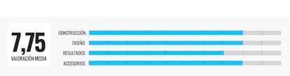 Calificación de vapor 3