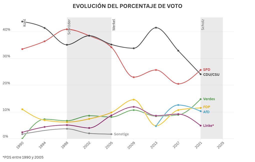 chart visualization