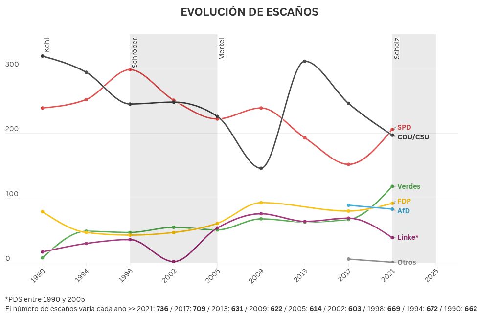 chart visualization