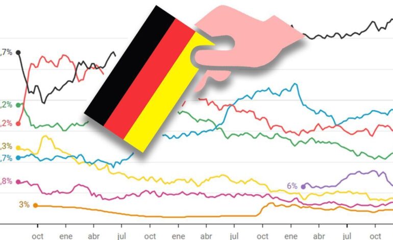 Encuestas de las elecciones en Alemania 2025: así están los sondeos