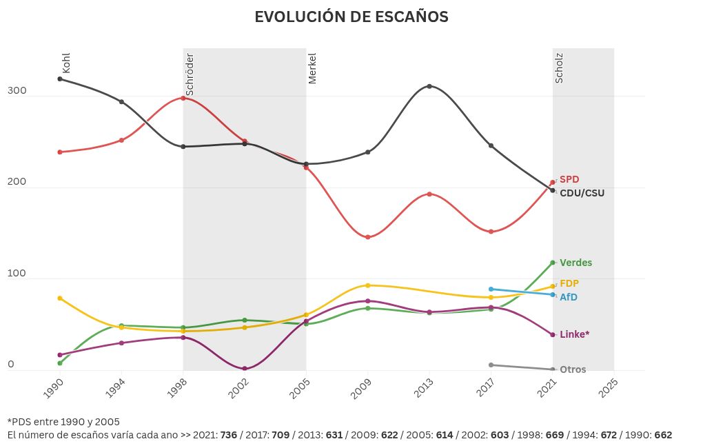 chart visualization