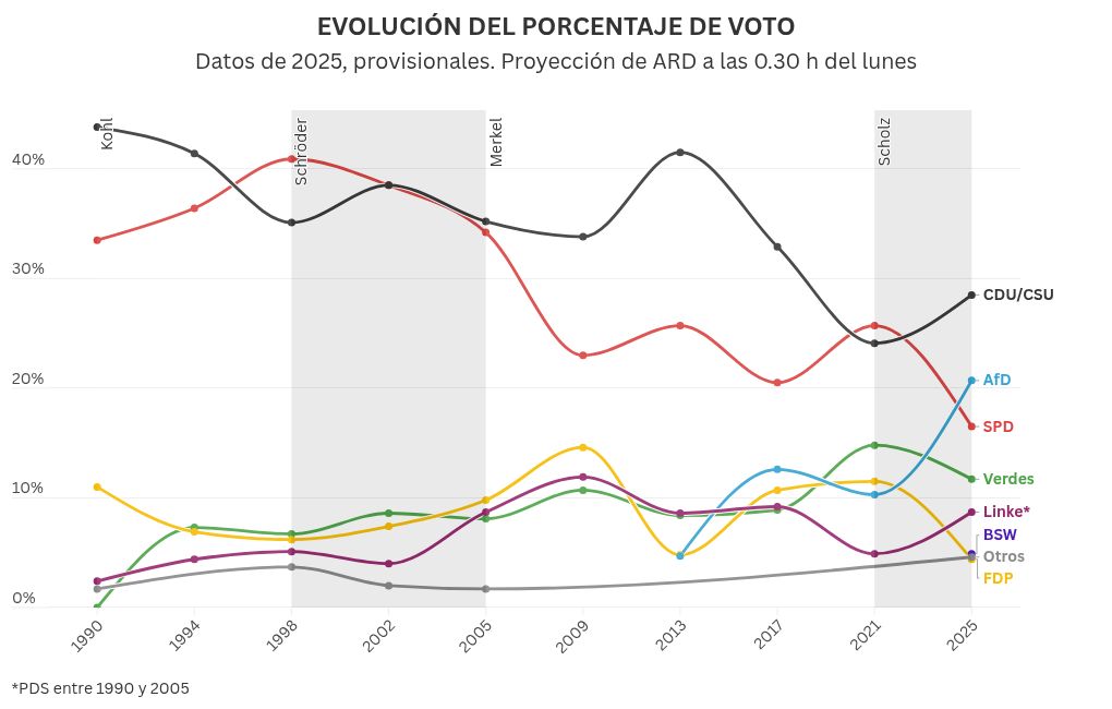 chart visualization