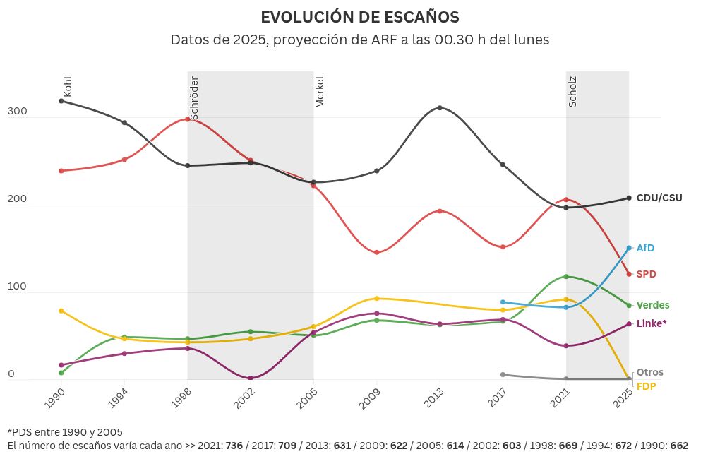 chart visualization