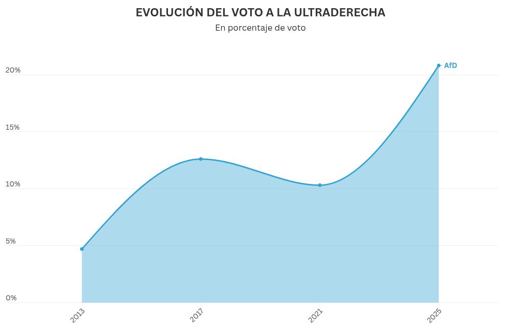 chart visualization