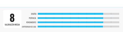 Evaluación promedio del paquete FoodSaver VS0100X.