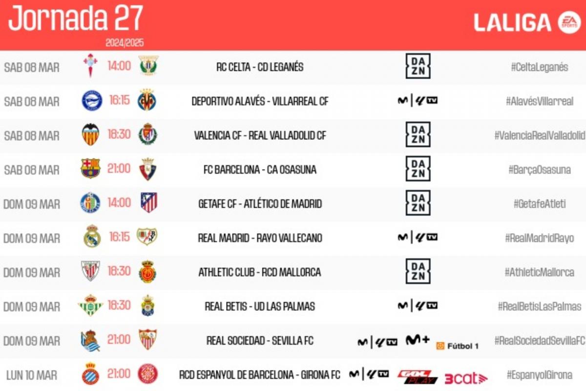 La decisión de LaLiga para los clubes en competición europea: mismo tiempo y sin partidos el viernes