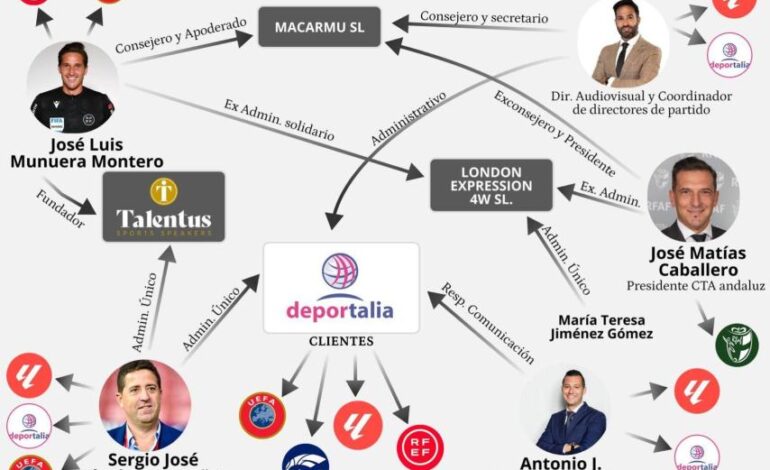 El árbitro Munuera Montero es socio de altos cargos de LaLiga y del VAR en una red empresarial con UEFA y RFEF de clientes