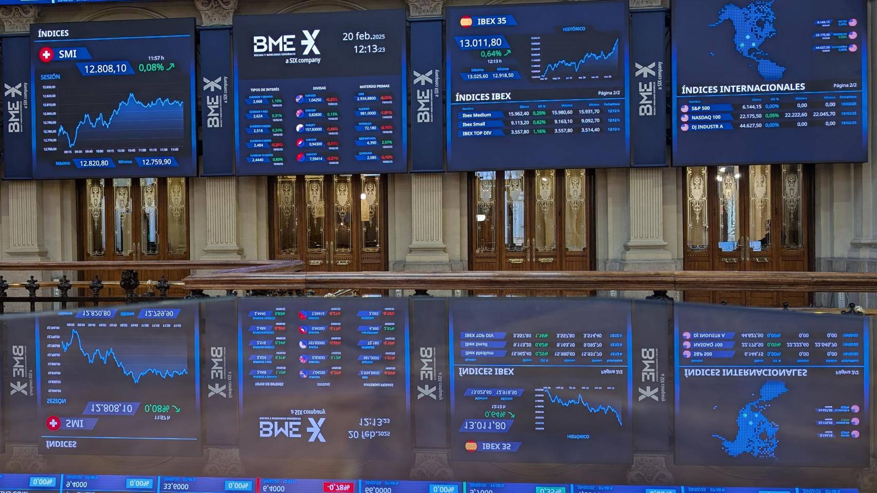 El Ibex 35 pierde un 0,03% esta semana, pone fin a su mejor racha desde 2006 y se queda sin los 13.000 puntos