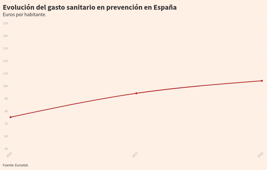 Visualización de gráficos