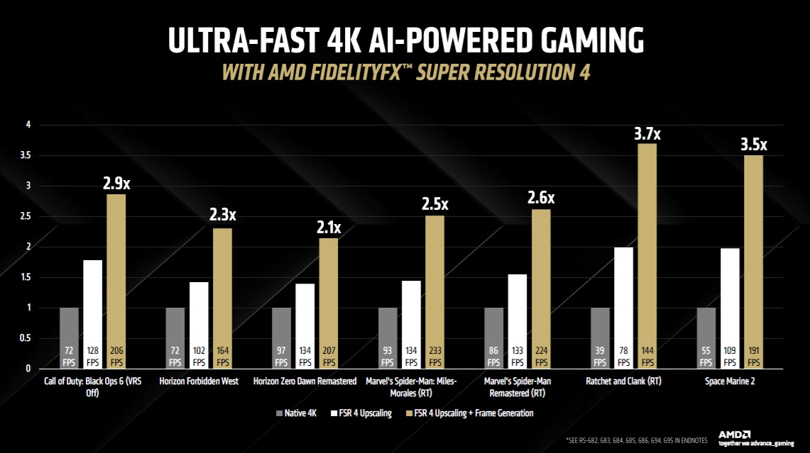 AMD FSR 4