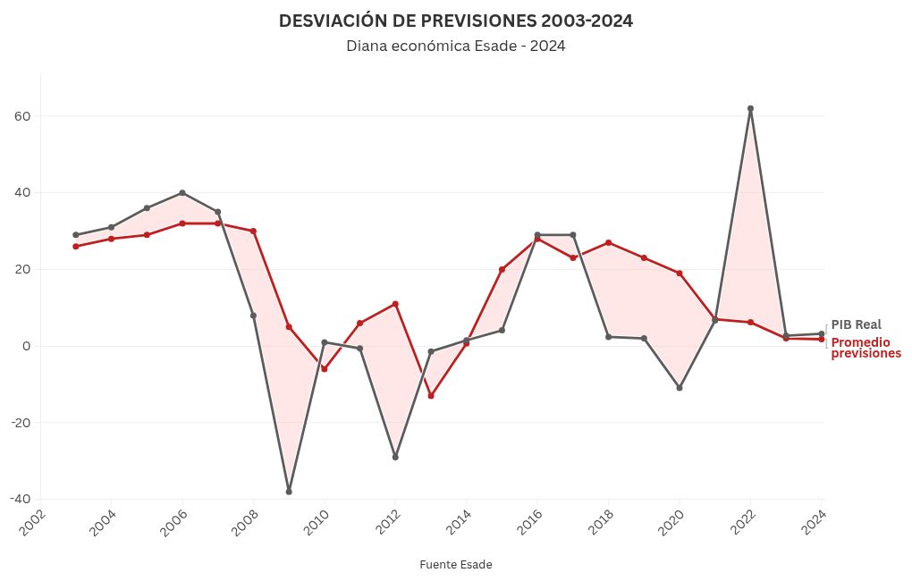 chart visualization