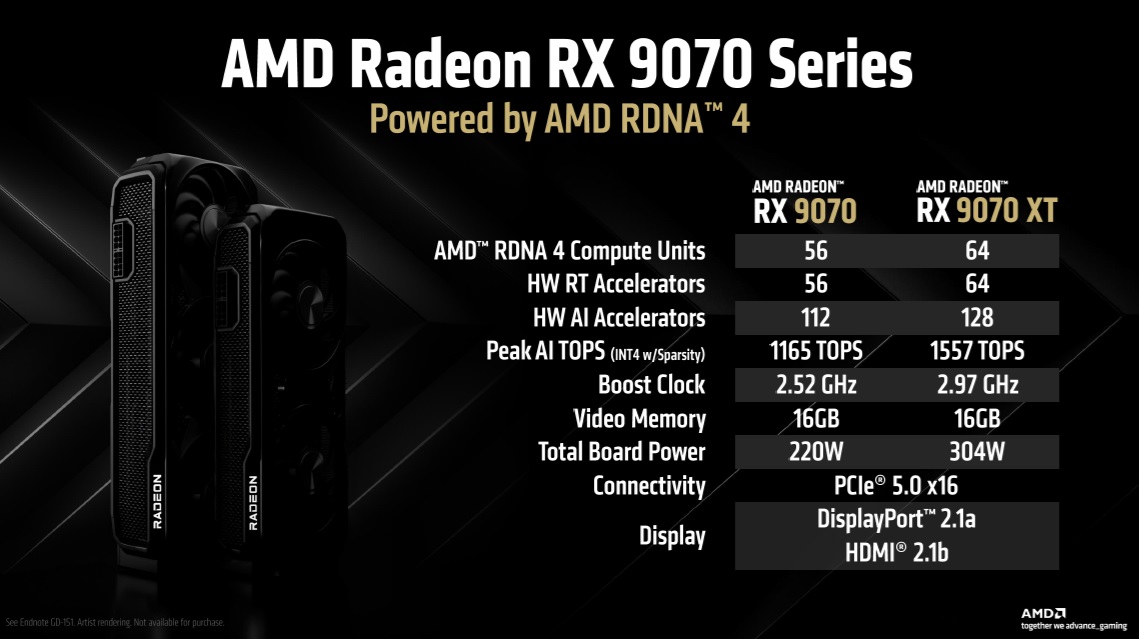 Radeon RX 9070 y Radeon RX 9070 XT