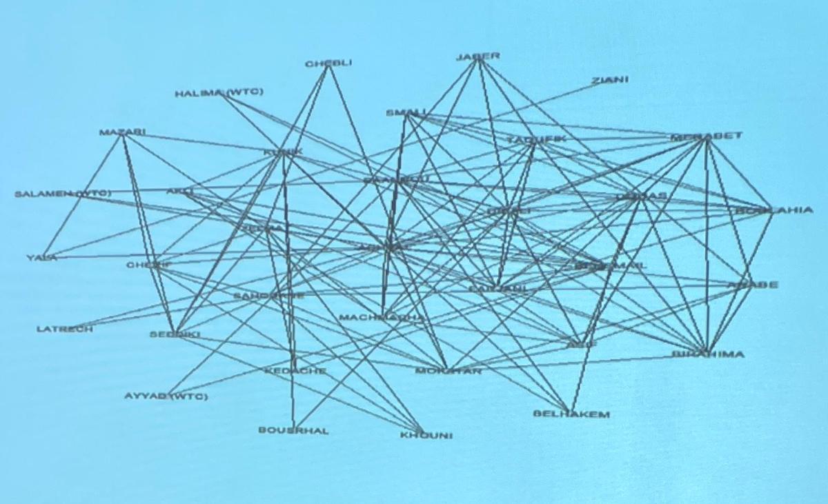 Esquema de una de las redes sociales de presos yihadistas en España. Hay mucha cercanía entre los integrantes.