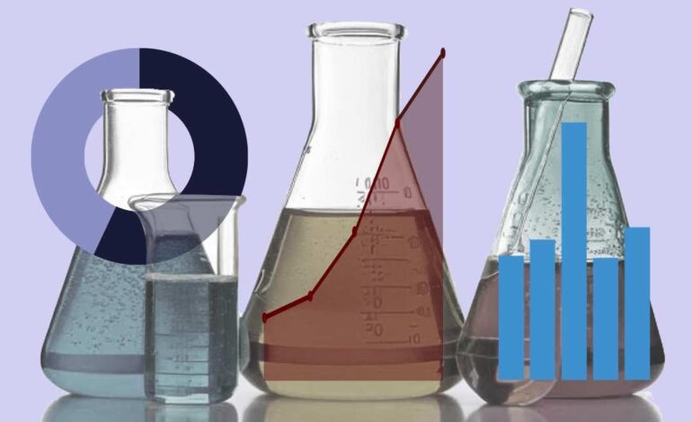 Seis gráficos para entender el ‘boom’ de la industria sanitaria en Catalunya