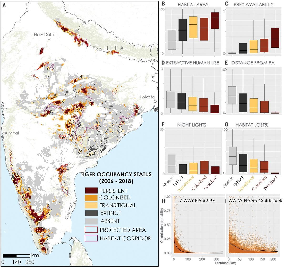 Distribución del tigre en India