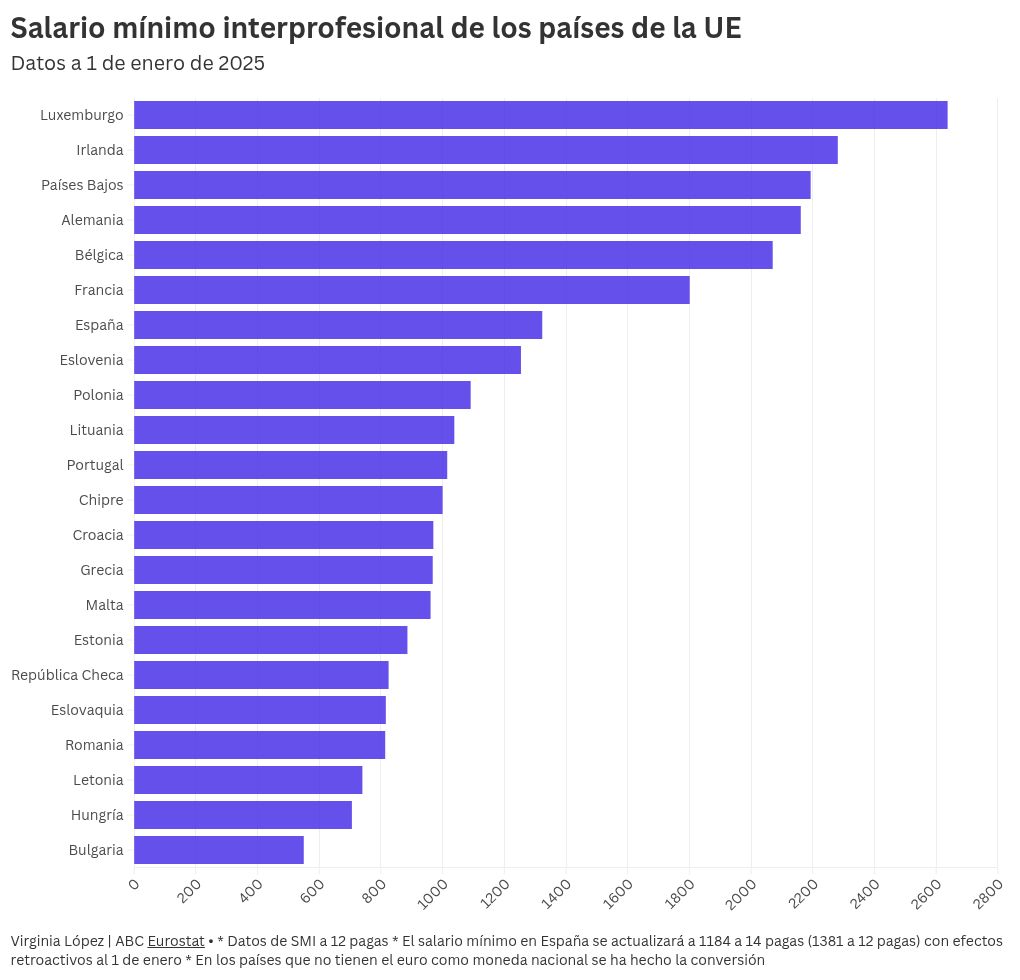 Visualización de gráficos