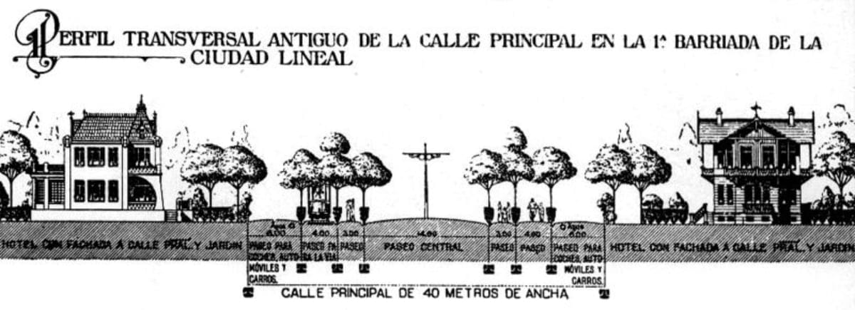 Arturo Soria y la ciudad lineal