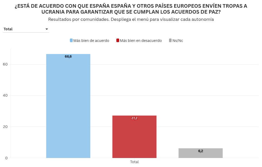 chart visualization