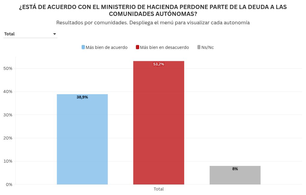 chart visualization