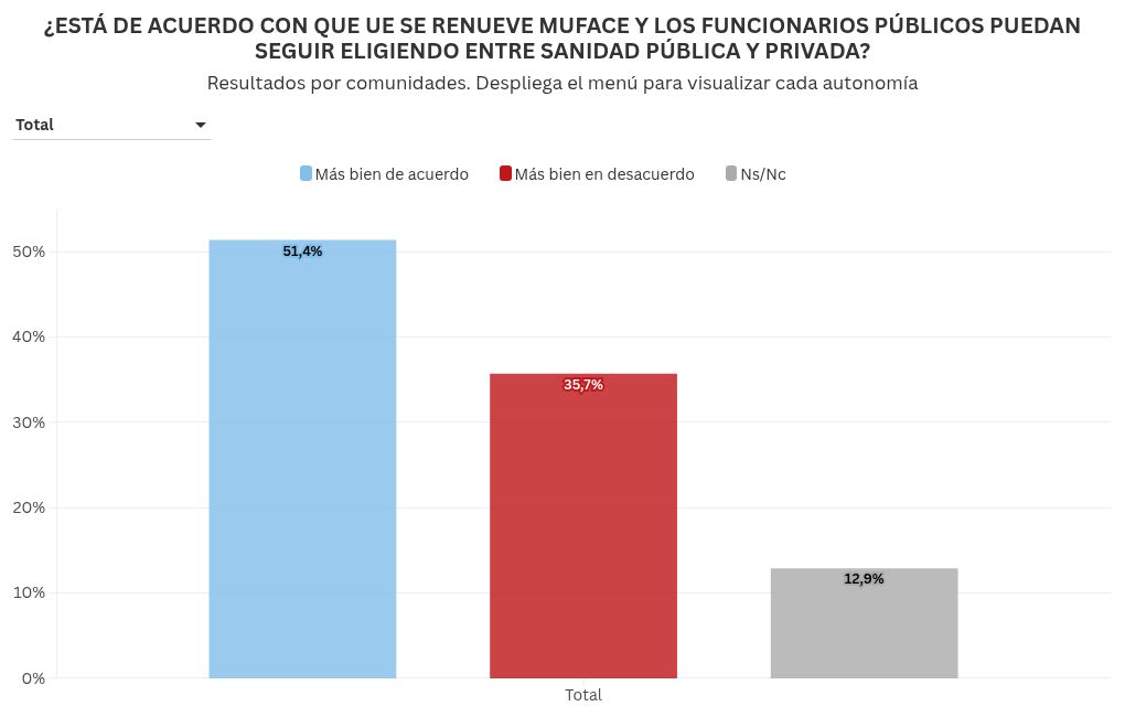 chart visualization