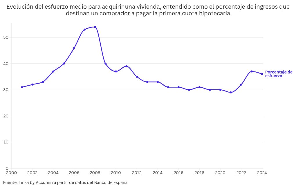 chart visualization